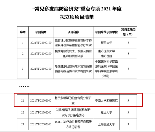 青年科学家项目宣传稿165.png 青年科学家项目宣传稿165.png